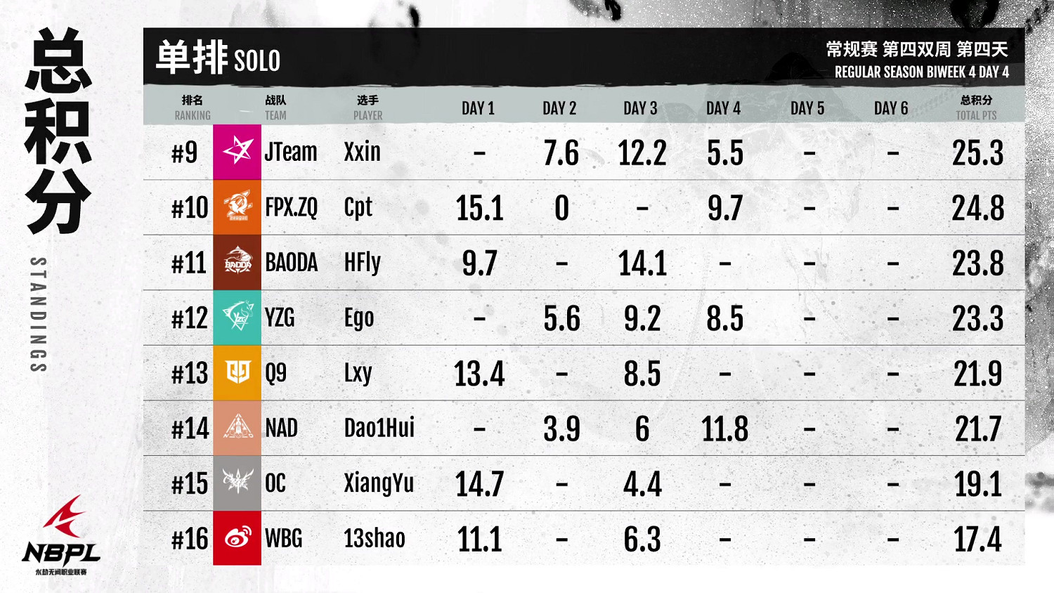 【第一視角】《永劫無間》職業聯賽NBPL常規賽7月17日 【第一視角】《永劫無間》職業聯賽NBPL常規賽7月17日