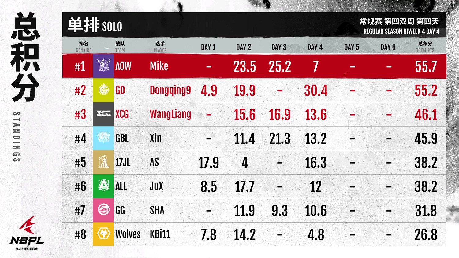 【第一視角】《永劫無間》職業聯賽NBPL常規賽7月17日 【第一視角】《永劫無間》職業聯賽NBPL常規賽7月17日