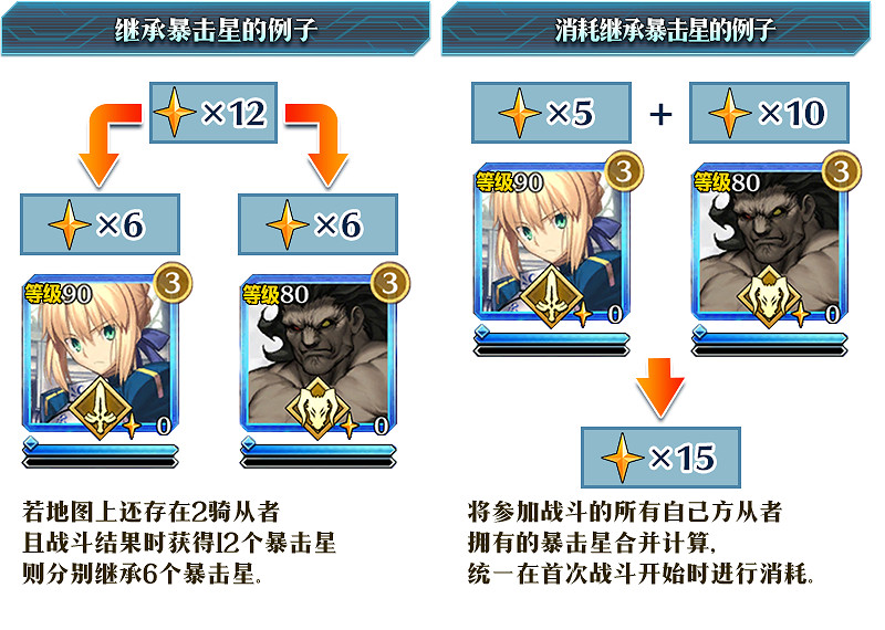 FGO中國伺服器聖杯戰線玩法介紹 FGO聖杯戰線怎麽玩 FGO中國伺服器聖杯戰線玩法介紹 FGO聖杯戰線怎麽玩