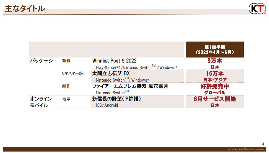 NS每日新聞 異域神劍3評分出爐 jojo季票角色曝光