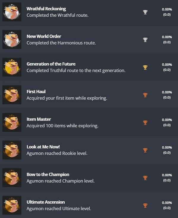 《數碼寶貝：絕境求生》PS4版獎杯列表曝光！共46個