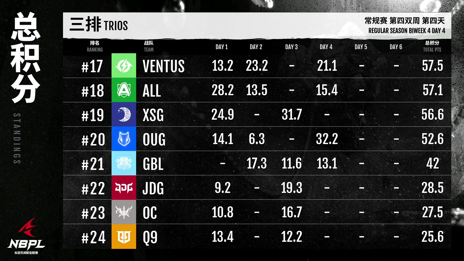 【第一視角】《永劫無間》職業聯賽NBPL常規賽7月17日 【第一視角】《永劫無間》職業聯賽NBPL常規賽7月17日