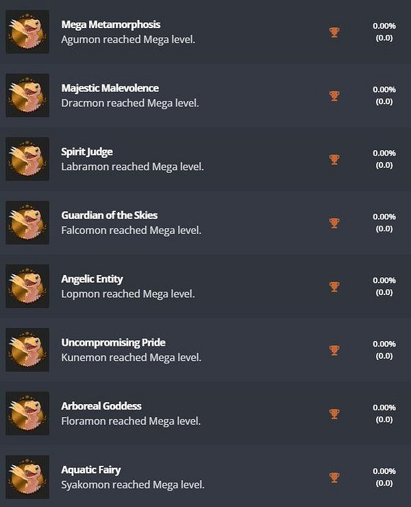 《數碼寶貝：絕境求生》PS4版獎杯列表曝光！共46個