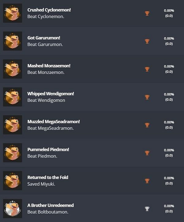 《數碼寶貝：絕境求生》PS4版獎杯列表曝光！共46個