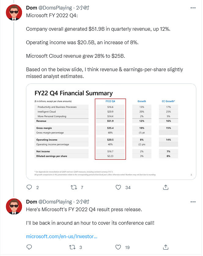 微軟發布第四季度財報:遊戲收入下跌7% 微軟發布第四季度財報:遊戲收入下跌7%