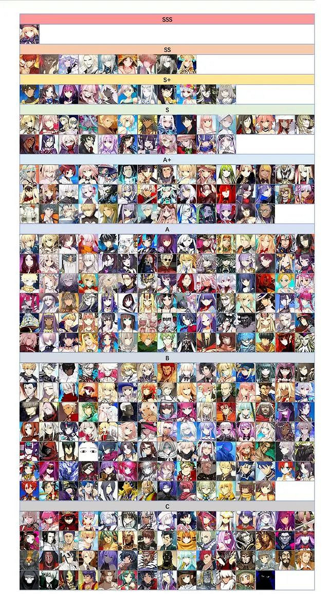 《FGO》最新節奏榜情況 FGO日服節奏榜介紹