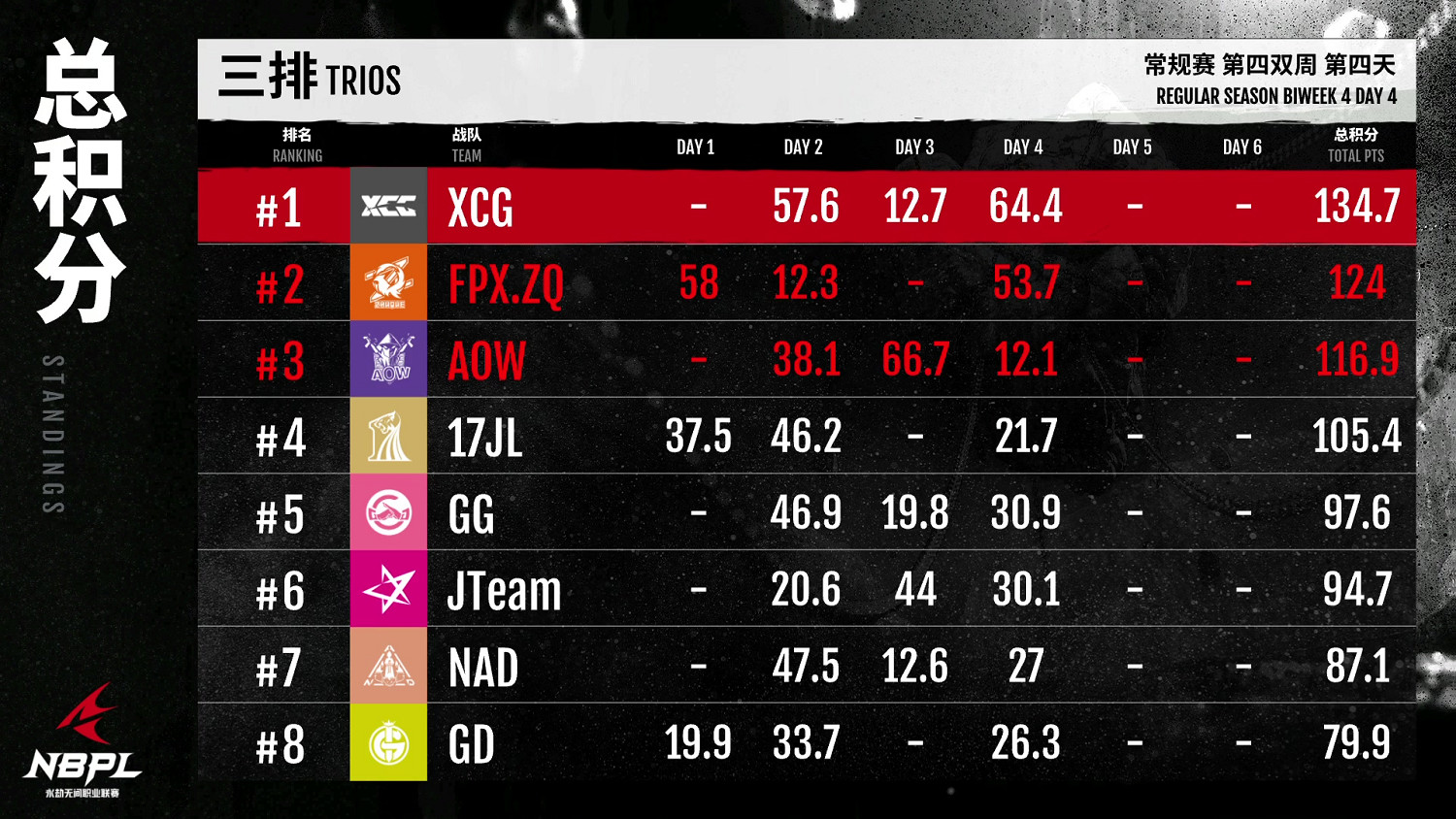 【第一視角】《永劫無間》職業聯賽NBPL常規賽7月17日 【第一視角】《永劫無間》職業聯賽NBPL常規賽7月17日