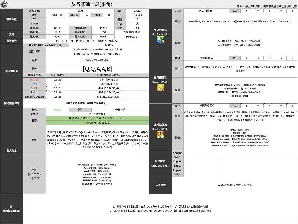 《FGO》三星術階張角技能解包 FGO新術階張角資料介紹 《FGO》三星術階張角技能解包 FGO新術階張角資料介紹