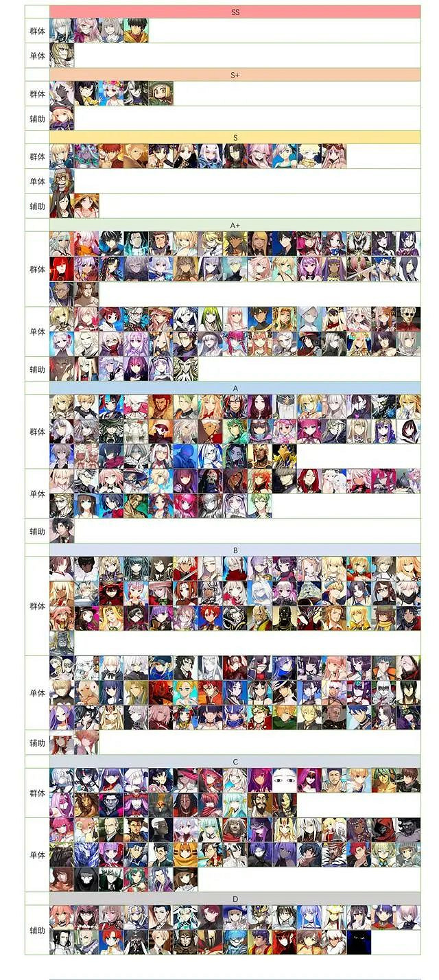 《FGO》最新節奏榜情況 FGO日服節奏榜介紹