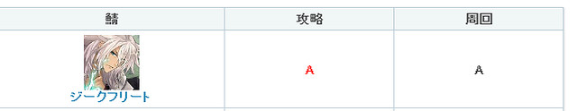 《FGO》最新節奏榜情況 FGO日服節奏榜介紹
