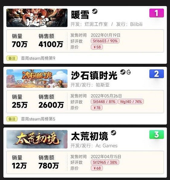 《尼爾自動人形》新場景？官方都是謎語人，傳索尼有意SE日本