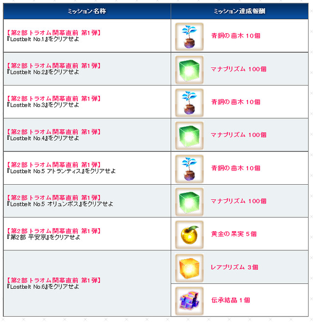 《FGO》2.65預熱活動介紹 FGO日服預熱活動玩法 《FGO》2.65預熱活動介紹 FGO日服預熱活動玩法