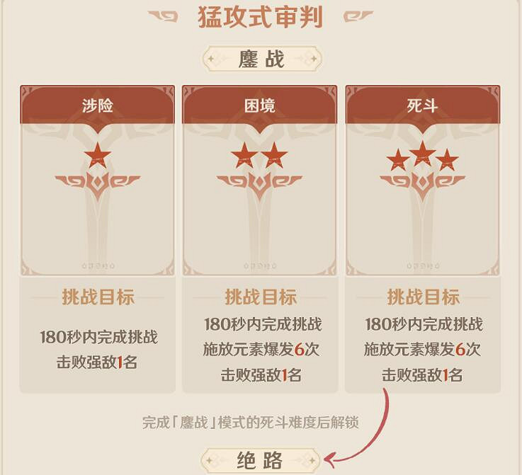 《原神》2.8殘像暗戰獎勵有什麽?殘像暗戰活動玩法指南 《原神》2.8殘像暗戰獎勵有什麽?殘像暗戰活動玩法指南