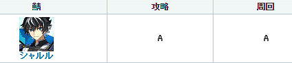 《FGO》新五星劍階查理曼強度初評 FGO日服新人物評測 《FGO》新五星劍階查理曼強度初評 FGO日服新人物評測