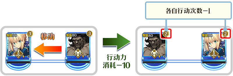 FGO中國伺服器聖杯戰線玩法介紹 FGO聖杯戰線怎麽玩 FGO中國伺服器聖杯戰線玩法介紹 FGO聖杯戰線怎麽玩