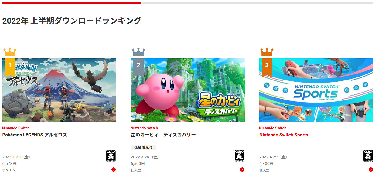 2022上半年Switch遊戲下載排行版 《寶可夢傳說》穩居第一 2022上半年Switch遊戲下載排行版 《寶可夢傳說》穩居第一