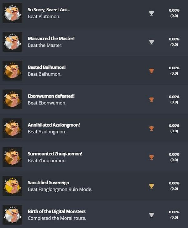 《數碼寶貝：絕境求生》PS4版獎杯列表曝光！共46個