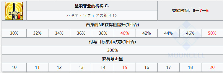 《FGO》君士坦丁十一世圖鑒 FGO日服君士坦丁十一世立繪卡面技能一覽 《FGO》君士坦丁十一世圖鑒 FGO日服君士坦丁十一世立繪卡面技能一覽