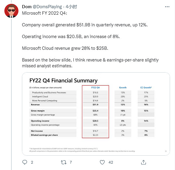 第四季度財報公布 遊戲收入下降!微軟:都在預料中 第四季度財報公布 遊戲收入下降!微軟:都在預料中