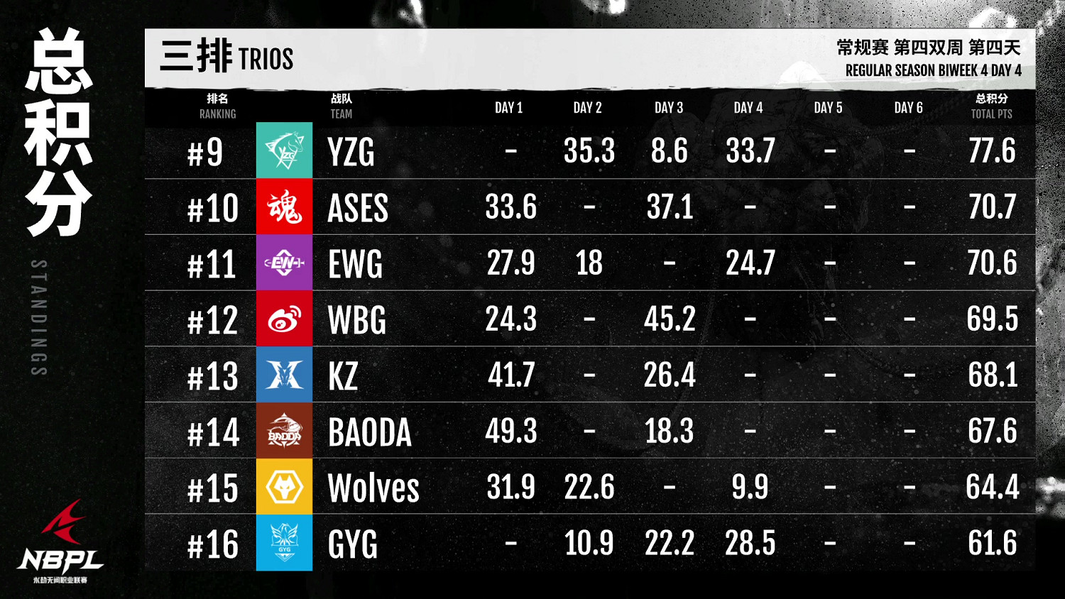 【第一視角】《永劫無間》職業聯賽NBPL常規賽7月17日 【第一視角】《永劫無間》職業聯賽NBPL常規賽7月17日