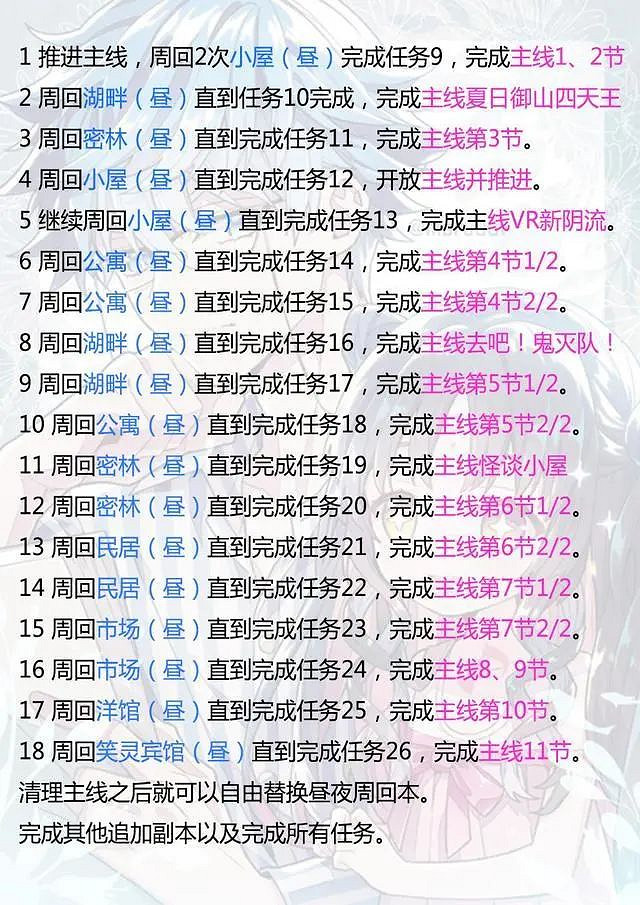 FGO中國伺服器泳裝5期復刻活動攻略 FGO中國伺服器泳裝活動介紹 FGO中國伺服器泳裝5期復刻活動攻略 FGO中國伺服器泳裝活動介紹