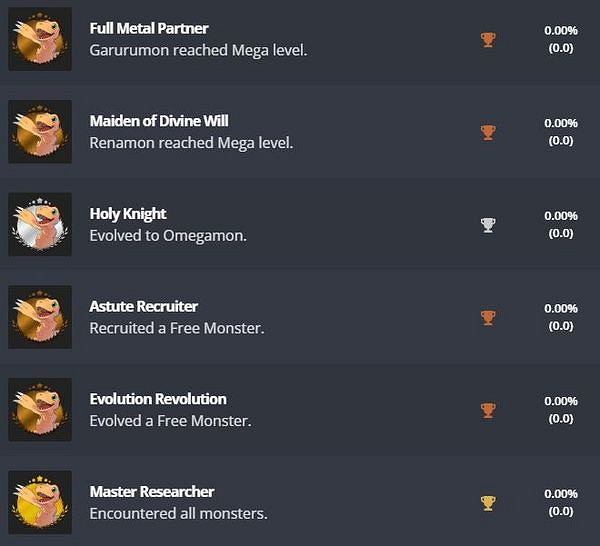 《數碼寶貝：絕境求生》PS4版獎杯列表曝光！共46個