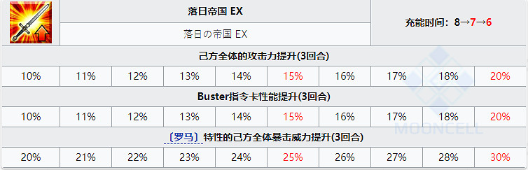 《FGO》君士坦丁十一世圖鑒 FGO日服君士坦丁十一世立繪卡面技能一覽 《FGO》君士坦丁十一世圖鑒 FGO日服君士坦丁十一世立繪卡面技能一覽