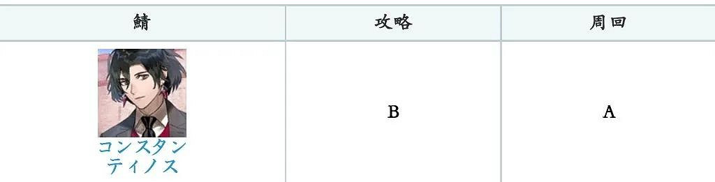 《FGO》君士坦丁十一世強度初評 FGO日服君士坦丁十一世強度介紹 《FGO》君士坦丁十一世強度初評 FGO日服君士坦丁十一世強度介紹