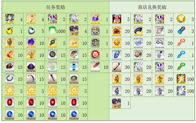 FGO中國伺服器泳裝5期復刻活動攻略 FGO中國伺服器泳裝活動介紹 FGO中國伺服器泳裝5期復刻活動攻略 FGO中國伺服器泳裝活動介紹