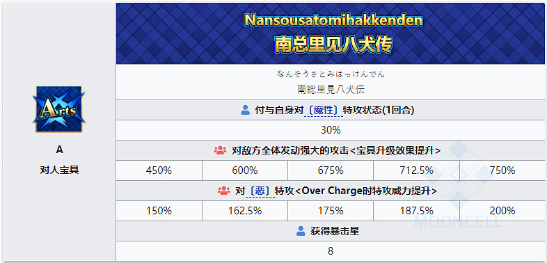 《FGO》曲亭馬琴寶具介紹 FGO日服曲亭馬琴介紹