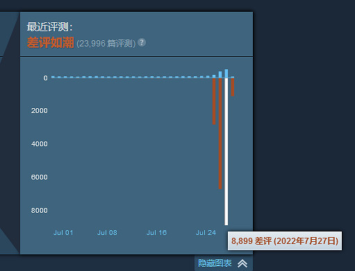 晚報:PS5更新支援1440p 暗黑手遊8周獲1億美元 晚報:PS5更新支援1440p 暗黑手遊8周獲1億美元