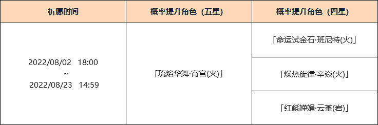 《原神》2.8下半卡池四星是什麽?2.8宵宮池子介紹 《原神》2.8下半卡池四星是什麽?2.8宵宮池子介紹