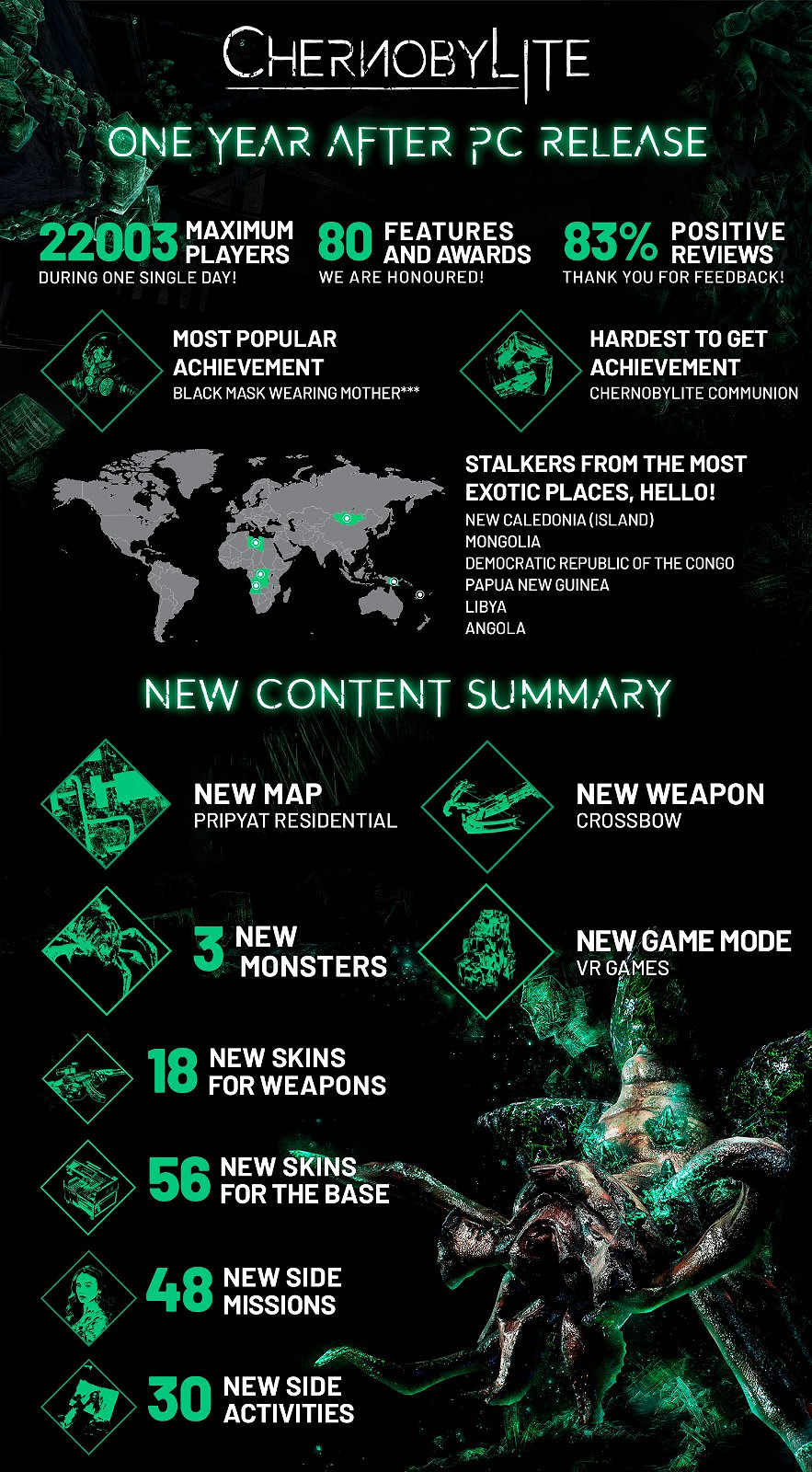 《車諾比人》已支援AMD FSR2.0 新免費DLC發布 《車諾比人》已支援AMD FSR2.0 新免費DLC發布