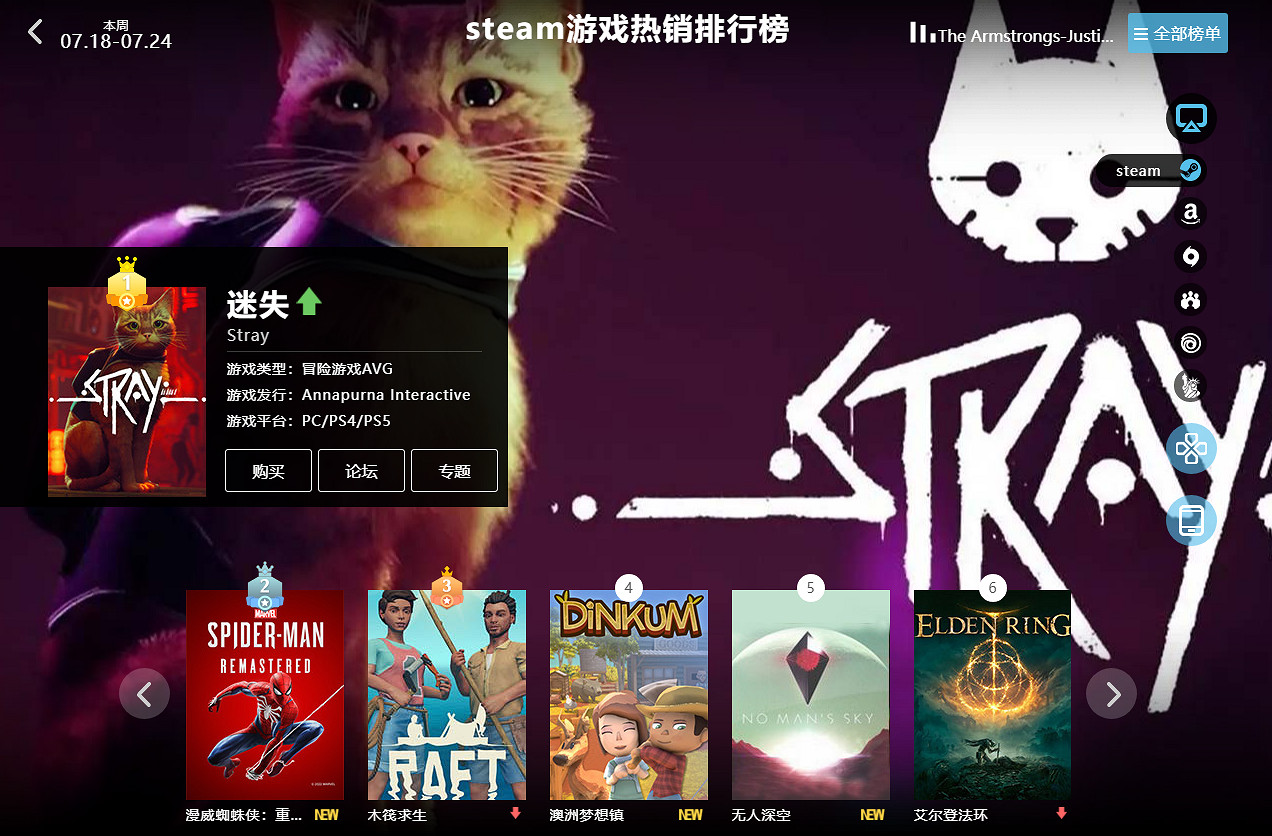 07.18-07.24全球遊戲銷量榜:貓貓冒險《Stray》登頂 07.18-07.24全球遊戲銷量榜:貓貓冒險《Stray》登頂