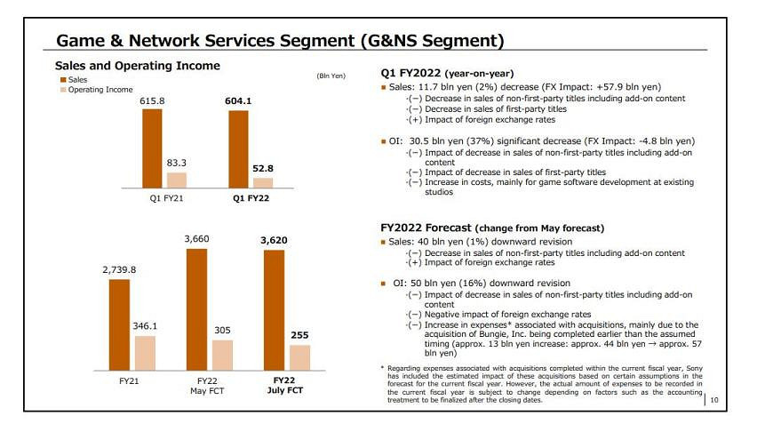 晚報:《臥龍》近期公布實機 索尼被曝並購SE中國