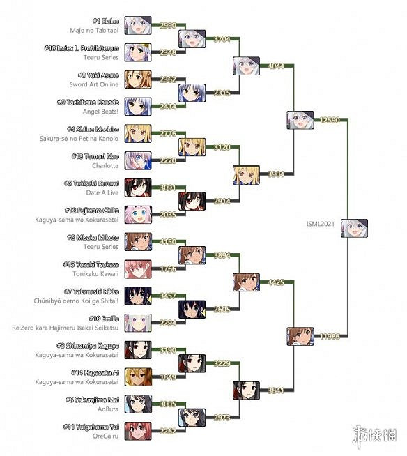 最後一屆的世萌,正在消失的一批二次元 最後一屆的世萌,正在消失的一批二次元