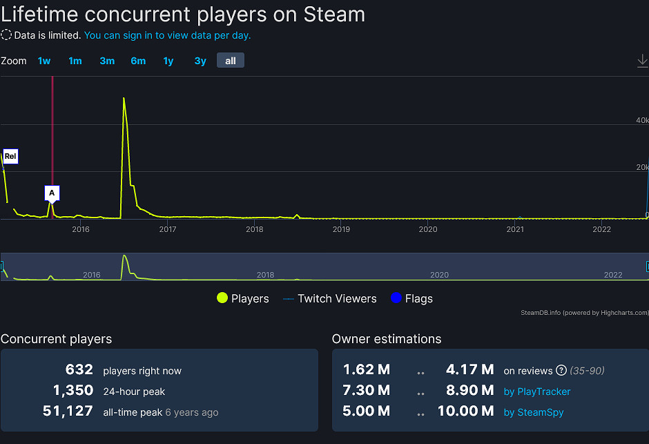 《進化Stage2》伺服器數年後突然無故重新上線 《進化Stage2》伺服器數年後突然無故重新上線