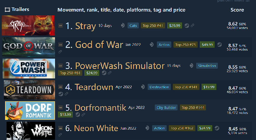 把自家貓貓放進《Stray》裡,攏共需要幾步? 把自家貓貓放進《Stray》裡,攏共需要幾步?