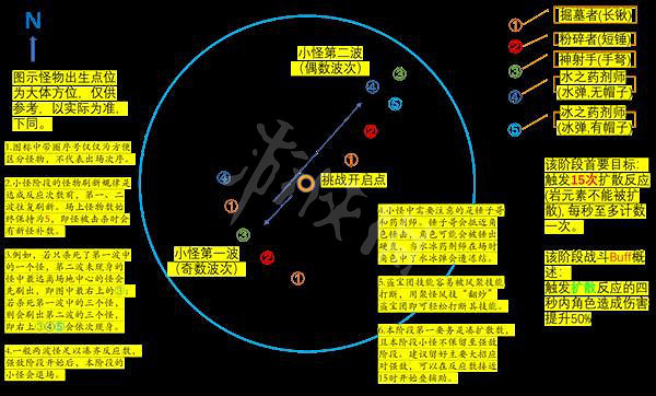 《原神》殘像暗戰第四關怎麽過?殘像暗戰第四關玩法介紹 《原神》殘像暗戰第四關怎麽過?殘像暗戰第四關玩法介紹