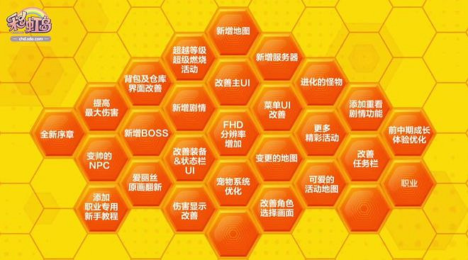 重做15年歷史的經典遊戲這家大廠在端遊反攻市場前沿