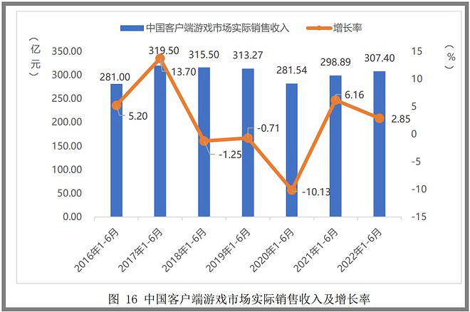 重做15年歷史的經典遊戲這家大廠在端遊反攻市場前沿