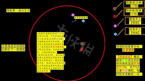 《原神》殘像暗戰第四關怎麽過?殘像暗戰第四關玩法介紹 《原神》殘像暗戰第四關怎麽過?殘像暗戰第四關玩法介紹