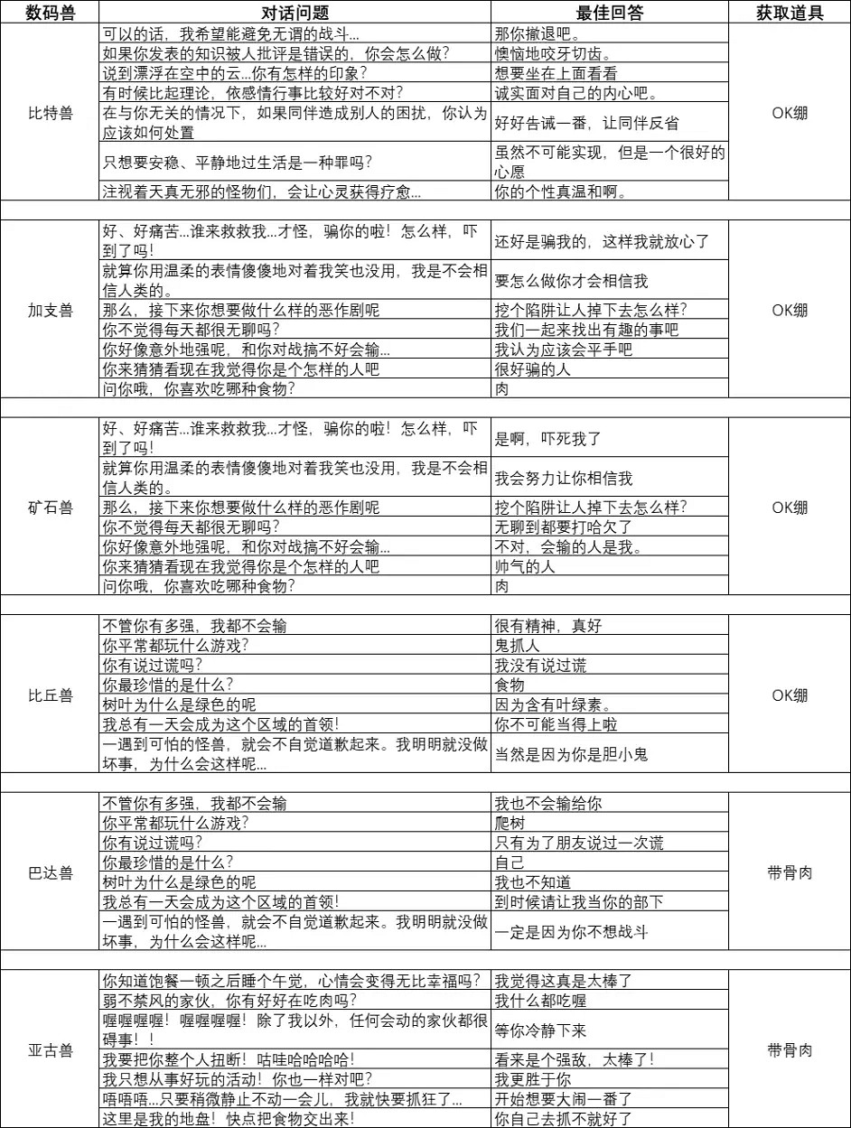 《數碼寶貝絕境求生》戰隊對話選擇一覽 入隊選項答案分享 《數碼寶貝絕境求生》戰隊對話選擇一覽 入隊選項答案分享