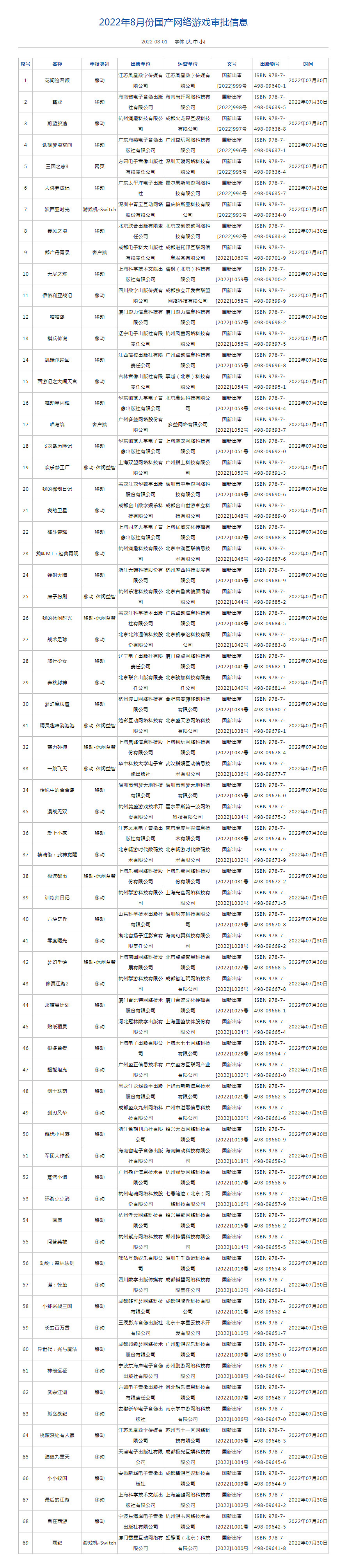 8月遊戲版號公布！《波西亞時光》Switch版等69款遊戲！