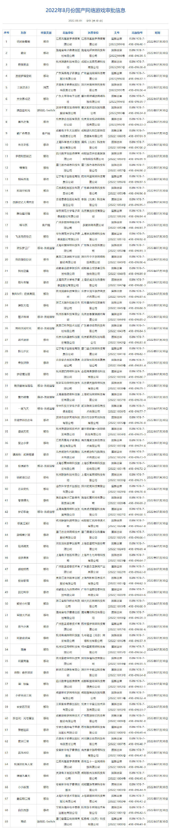 新一批中國大陸研發遊戲版號下發 Switch版《波西亞時光》過審