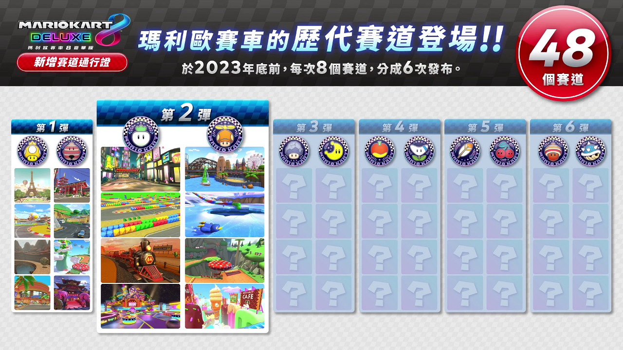 7.25-7.31 Switch一周熱點新聞回顧 夜回三支援中文 7.25-7.31 Switch一周熱點新聞回顧 夜回三支援中文