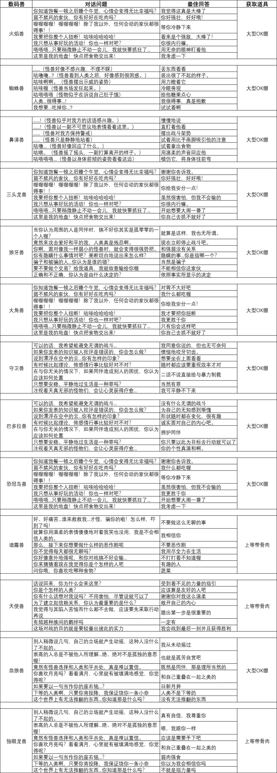 《數碼寶貝絕境求生》戰隊對話選擇一覽 入隊選項答案分享 《數碼寶貝絕境求生》戰隊對話選擇一覽 入隊選項答案分享