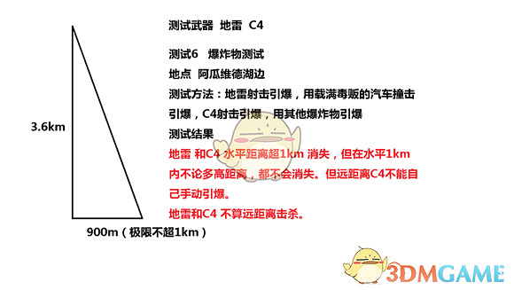 《火線獵殺:野境》超3km狙擊測試資料一覽 《火線獵殺:野境》超3km狙擊測試資料一覽