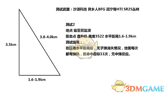 《火線獵殺:野境》超3km狙擊測試資料一覽 《火線獵殺:野境》超3km狙擊測試資料一覽