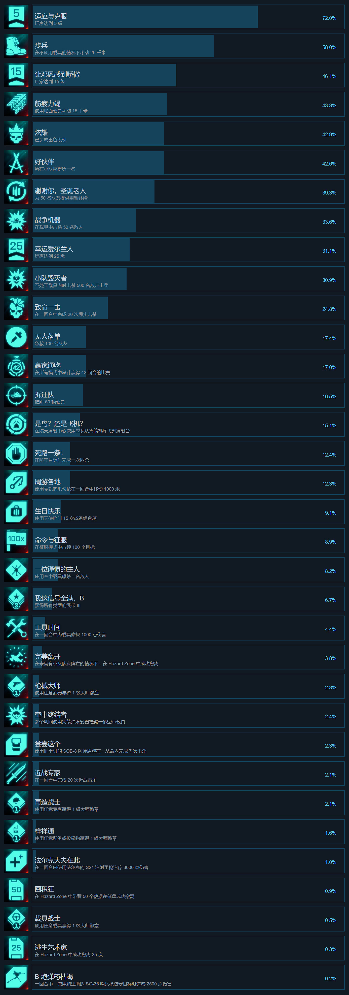 《戰地風雲2042》成就有什麽?遊戲成就獎杯一覽 《戰地風雲2042》成就有什麽?遊戲成就獎杯一覽